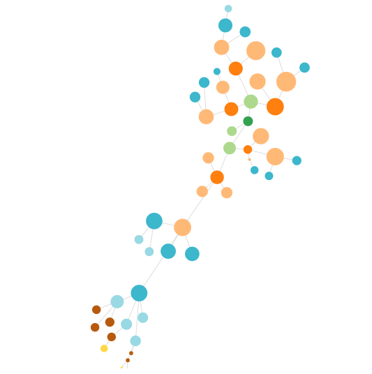 novus213's tweet photo. Guess what the Future depth level is? The final topical mesh will be revealed in the coming weeks. The internal mesh is perfectly consistent with the semantics of each of the nodes (poke @laurentbourelly ) #DataViz  #DataIsBeautiful  #TopicalMesh #InternalLinking https://t.co/SyvwkpFdfG
