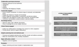 FordSymposium's tweet photo. Formulating a 100-year strategy for managing coastal hazard risk in a changing climate: Lessons learned from Hawke’s Bay, New Zealand https://t.co/ID33PuSVuI #sciencepolicy https://t.co/P8JS9lqXur