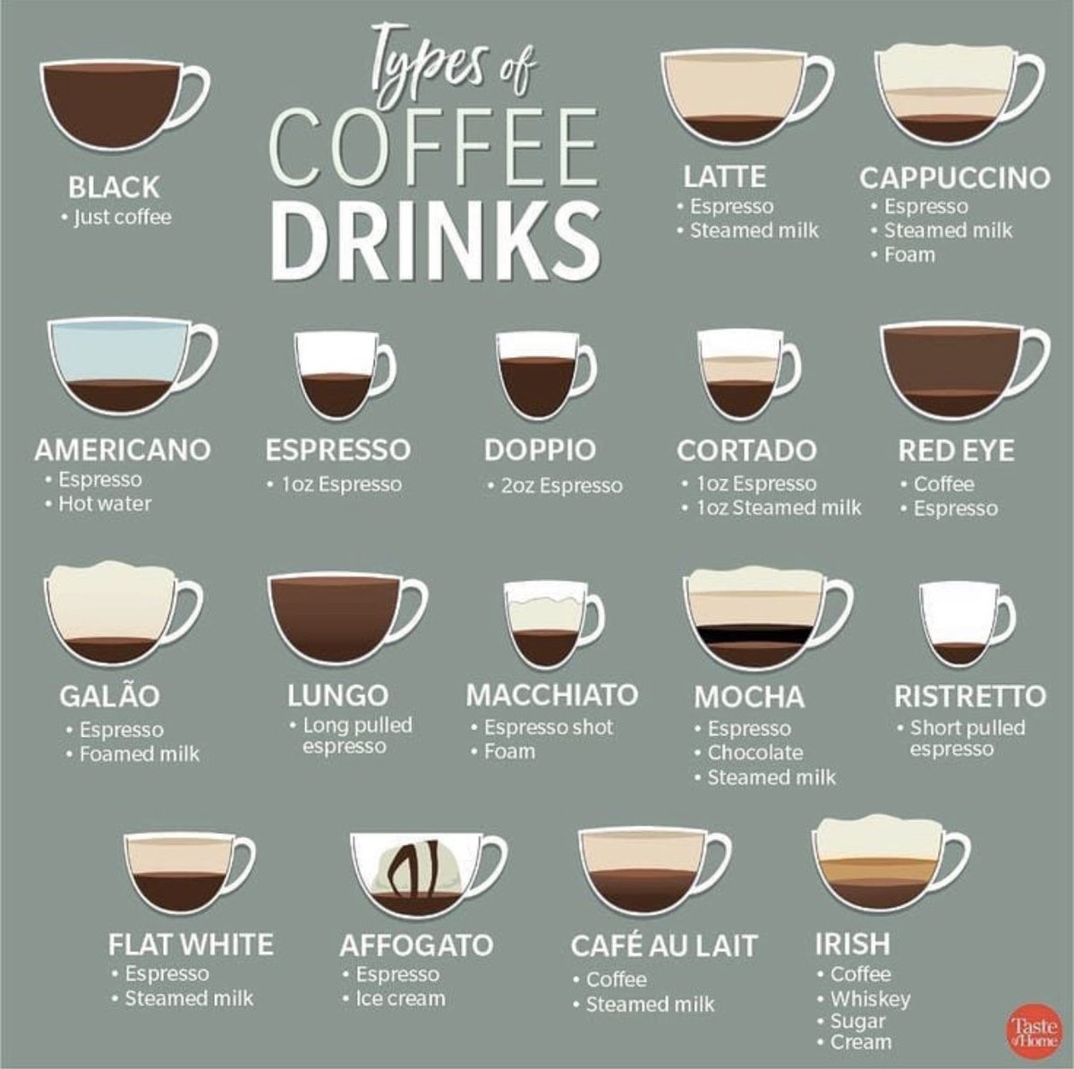 mengetehh's tweet photo. Types of coffee drinks https://t.co/NOYLnDwwvL