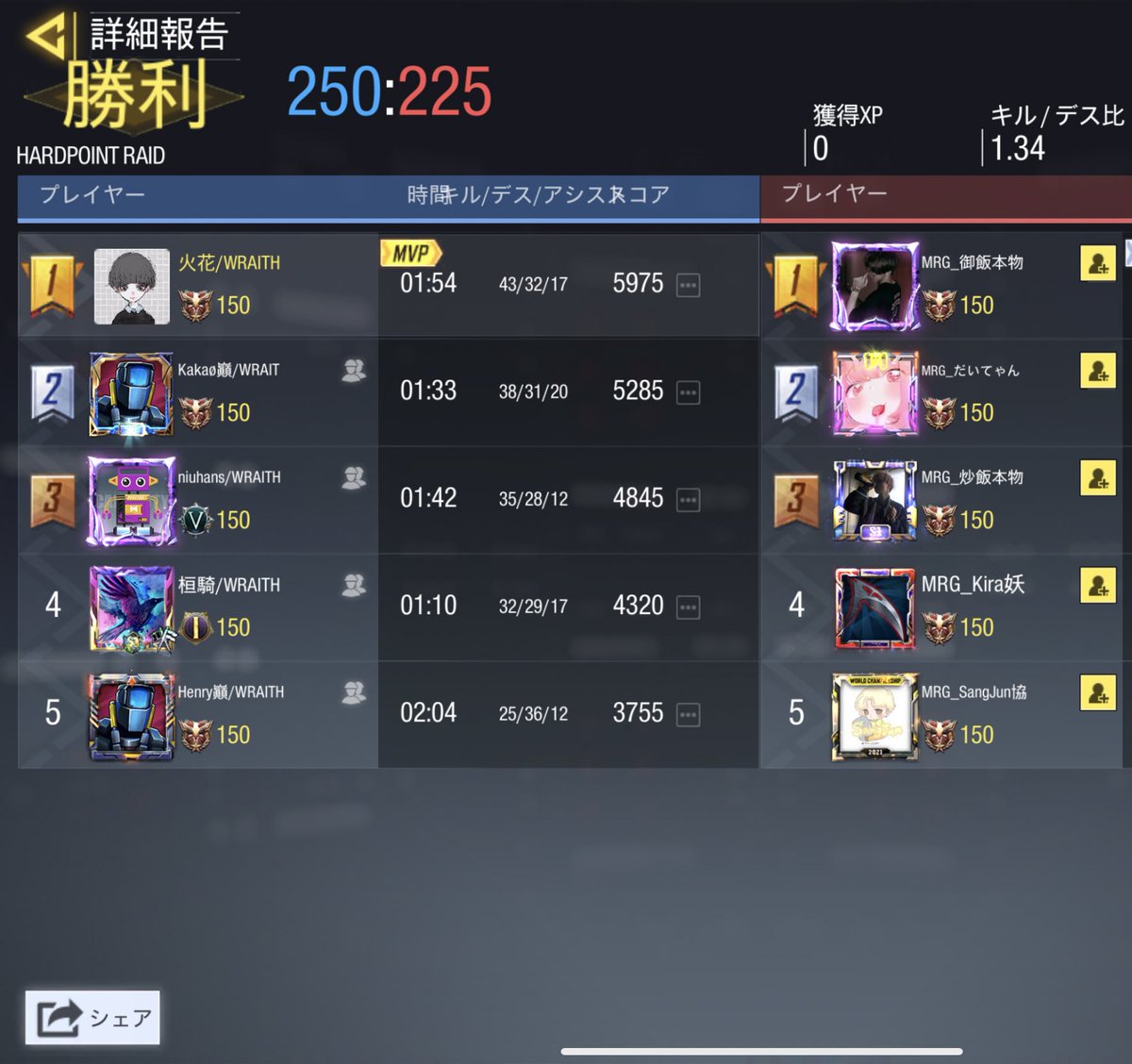 Wraith_76's tweet photo. 10/21 22時 MRG様

4-0win
対戦ありがとうございました https://t.co/g3eQL0kp7o