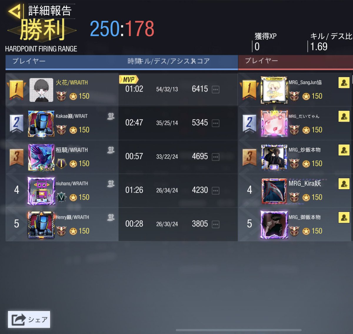 Wraith_76's tweet photo. 10/21 22時 MRG様

4-0win
対戦ありがとうございました https://t.co/g3eQL0kp7o