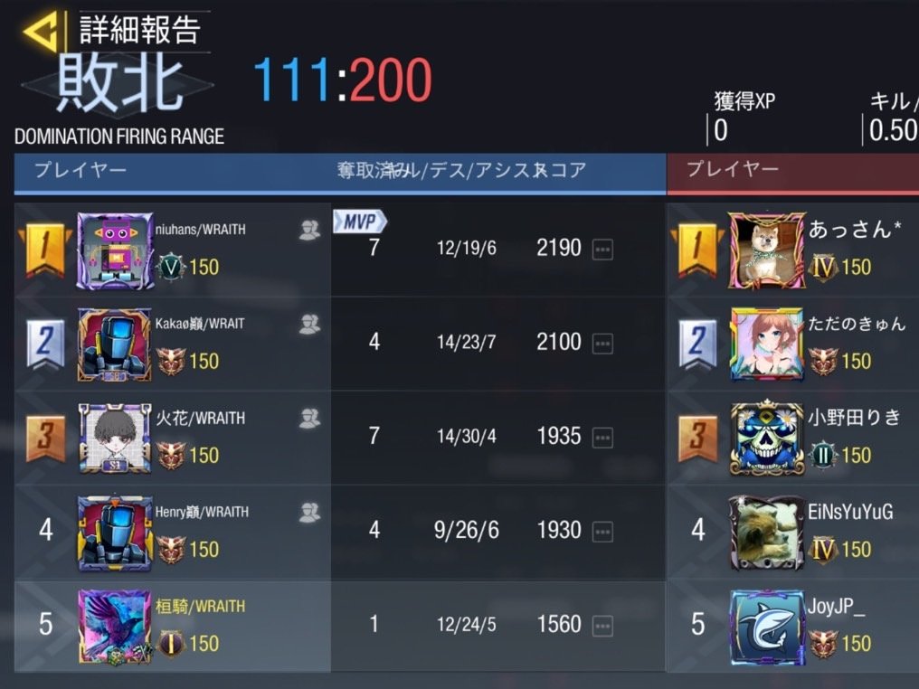 Wraith_76's tweet photo. 10/21 EiNs様

1-3lose
対戦ありがとうございました https://t.co/d2012cr2JP