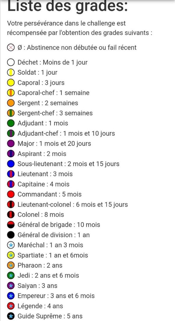Aixulys's tweet photo. Dans 10 jours débute le #nonutnovember vous visez quel grade? https://t.co/nxoOWhjzc7