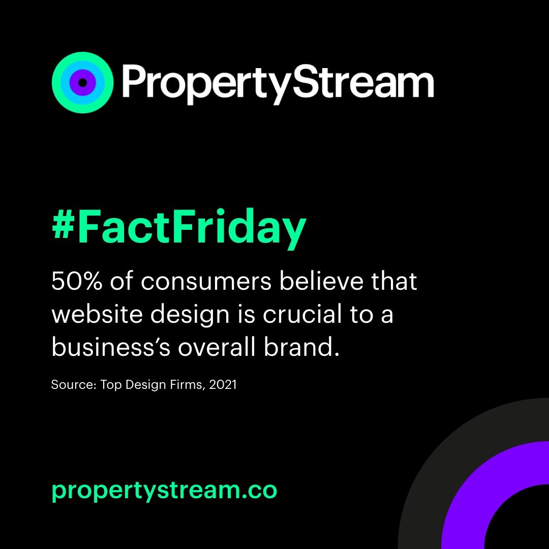 Property_Stream's tweet photo. #FactFriday

Your website design will say a lot about your business.

#webdesign #websitedevelopment #digitalagency #manchesterwebdesign #brand https://t.co/F0CoTmPjF3