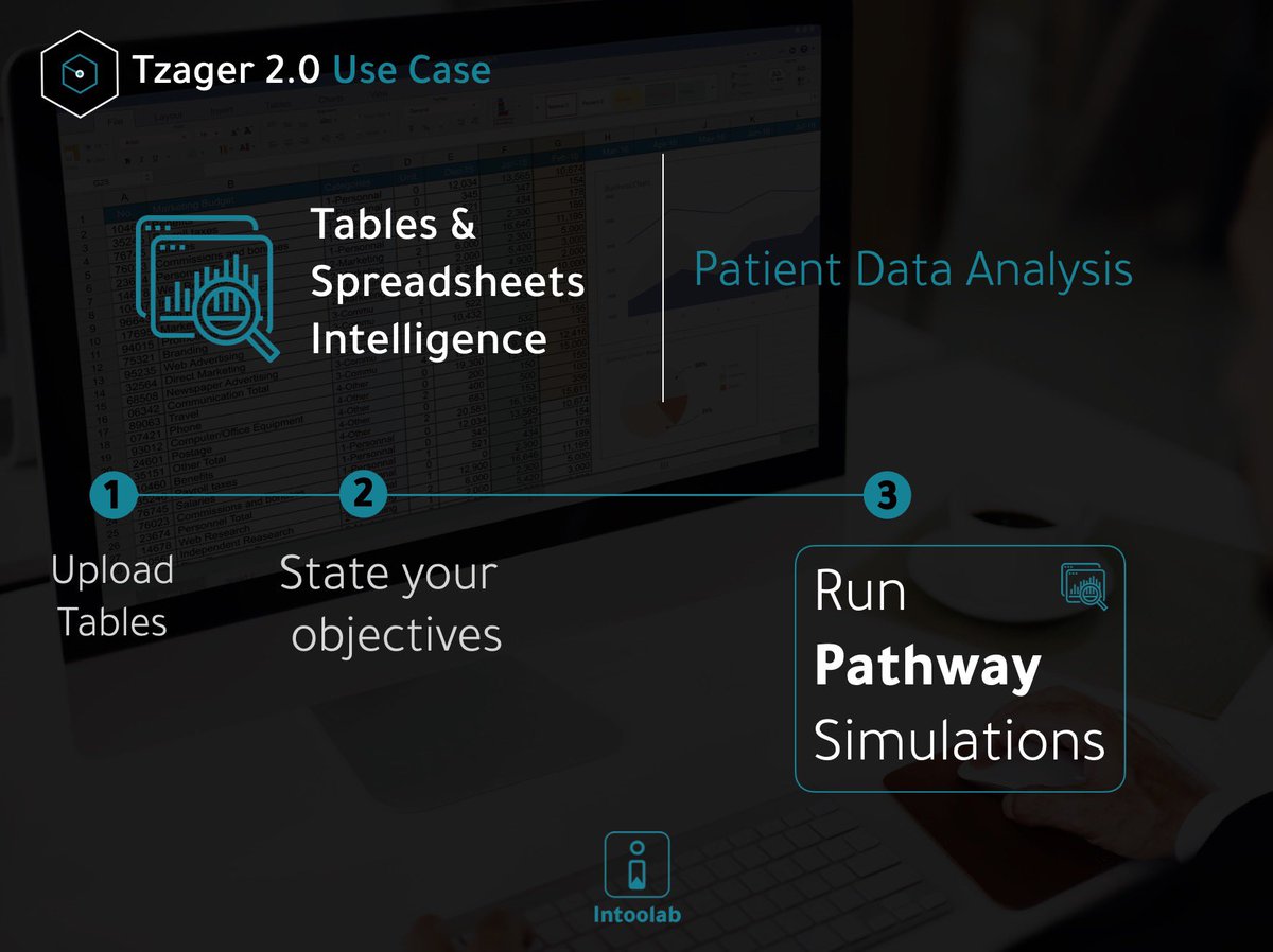 intoolab's tweet image. Now you can analyze your data in three simple steps. Just say to Tzager what your objectives are and the engine will make the connections for you. Navigate through the predictions, all the way to Pathway Simulations.

#bayesianstatistics  #healthcare #artificialintelligence