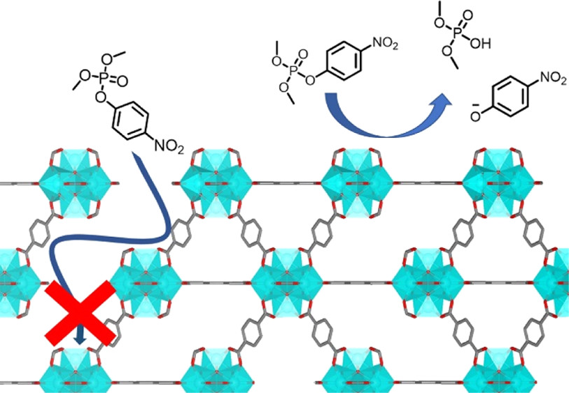 bhkenlo's tweet photo. Defect Level and Particle Size Effects on the Hydrolysis of a Chemical Warfare Agent Simulant by UiO-66 https://t.co/dEzw1pDE8Z @AJMorris_Lab and co-workers @InorgChem #zirconium #MOFs #UiO66 #modularscreening #DMNP #hydrolysis #defects #particlesizes #surface #nodes #catalysis https://t.co/zFltklpH6H