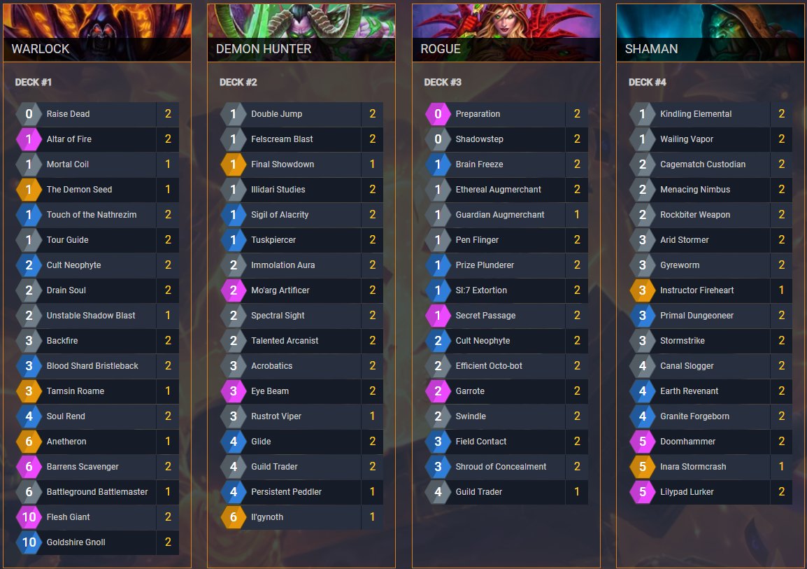 MT Stormwind lineup!