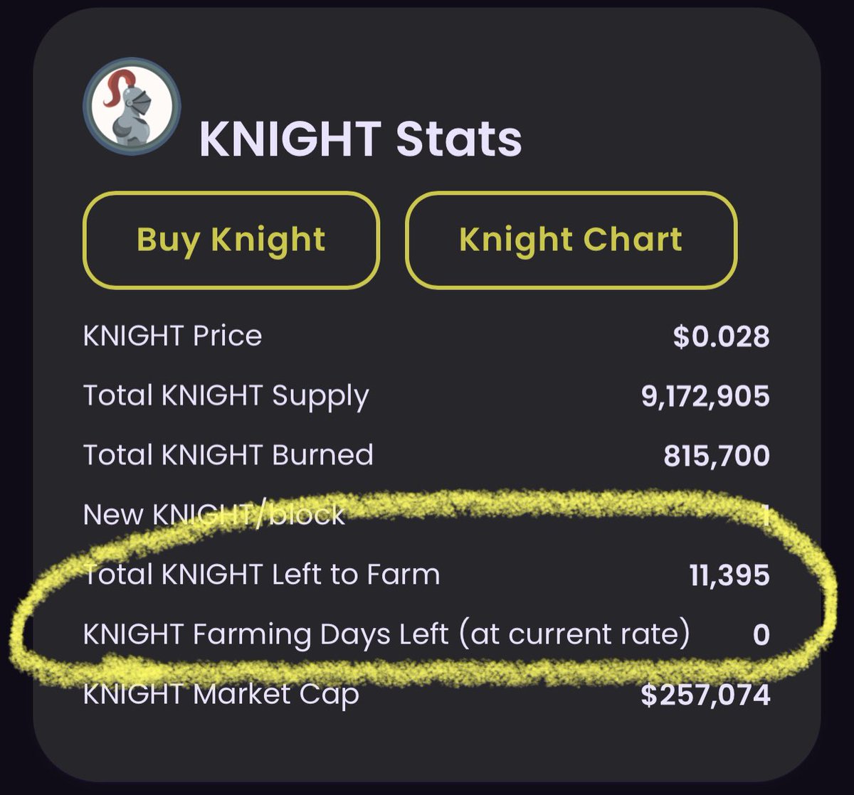 LAST DAY OF $KNIGHT MINTING!!! 🏰💎🏰

Get in now for cheap $KNIGHT before the BURN 🔥 starts tomorrow with the game launch!!! 🚀🚀🚀 You’ll need 1,000 to play for a chance to win $1,000BNB.

Buy Now 💰:  psidex.passive-income.io/#/swap?outputC…