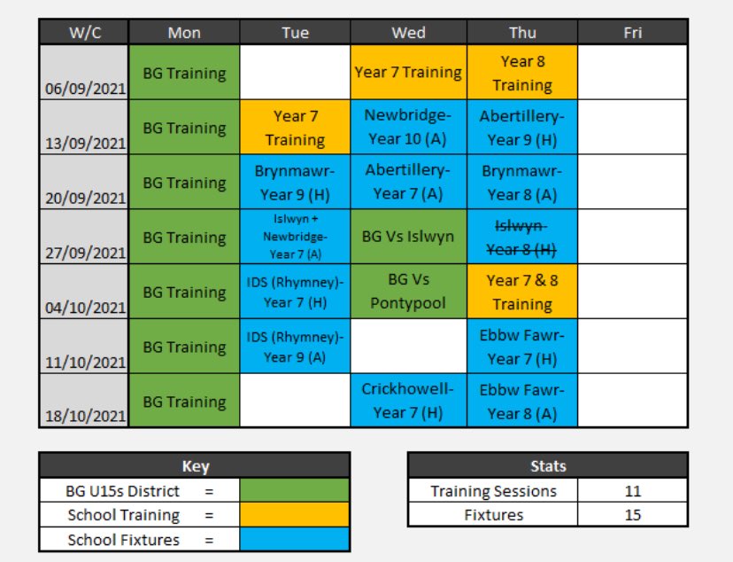 YGTCS_Rugby's tweet photo. So far this term, the school has seen great success within rugby. On top of PE lessons, early morning weights and lunch time clubs, a large number of pupils have also represented the school in after school sessions and fixtures. Please see below. @Tredegar_PE @YGTredegarCS https://t.co/GGFa8c2D4C