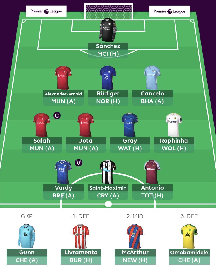 FPLejYT's tweet photo. Locked in for #GW9 🔒

OR 🌏- 774,188

Hoping for a good week I reckon👍🏼

Ronaldo -> Vardy 🤦‍♂️🥴👀

Good luck everyone 🤝

#fpl #Fantasy #fantasypremierleague #FPLCommunity #Prem #FantasyFootball #GW9Team #1FT  #NoHits #Goodluck https://t.co/hTAtJtlCUj