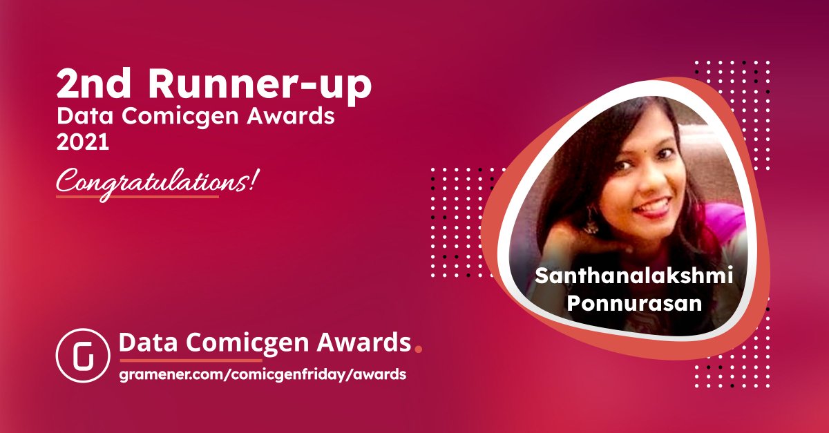 datacomicgen's tweet photo. It's the day all of us have been waiting for. From 10 in the shortlist, it now comes down to 3.
We present to you our 2nd Runner-up of the 1st edition of the @Gramener #Data #Comicgen #Awards. - @misslakshmip Congratulations Santhanalakshmi! You are a data comic pro! https://t.co/9PZmtd3p9p