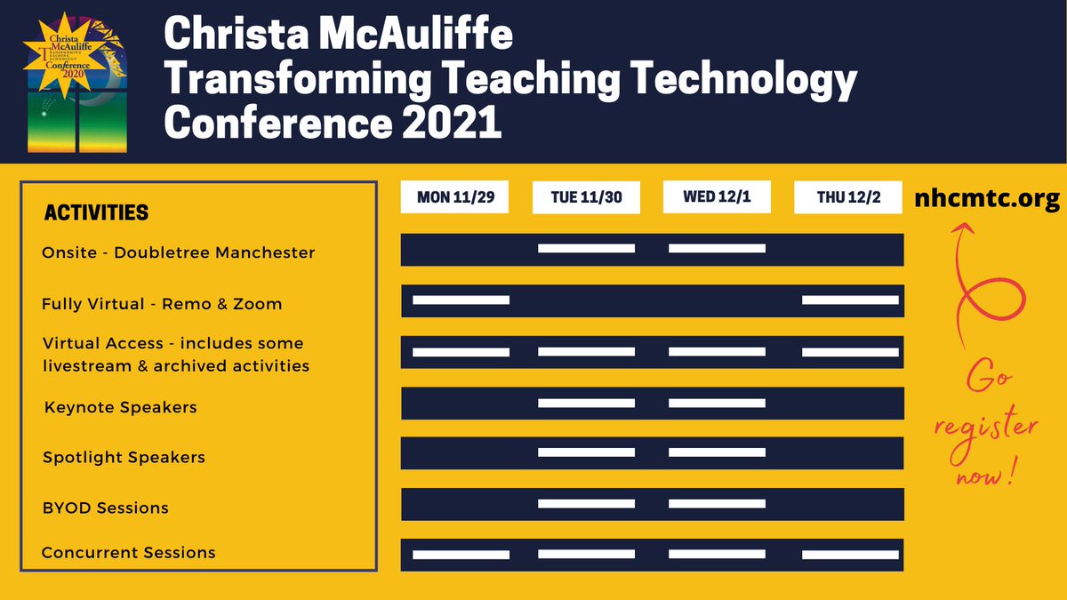 nhcmtc's tweet photo. The Christa McAuliffe Transforming Teaching Technology Conference for 2021 has a lot of opportunities for you to learn and connect.  Go register now for #NHCMTC at https://t.co/CFgskk9GFJ - we can't wait to see you! #nhed https://t.co/DTgsb67rsb