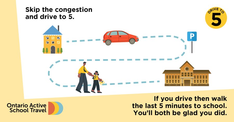 TownofLincolnON's tweet photo. Hey #LincolnON 

If you can’t walk all the way to school, try driving to a location near your school and #ActiveSchoolTravel the rest of the way. Using active transportation reduces local traffic. 

@NiagaraParents @OntarioAST @niagarasts https://t.co/I0CfdZWzp0