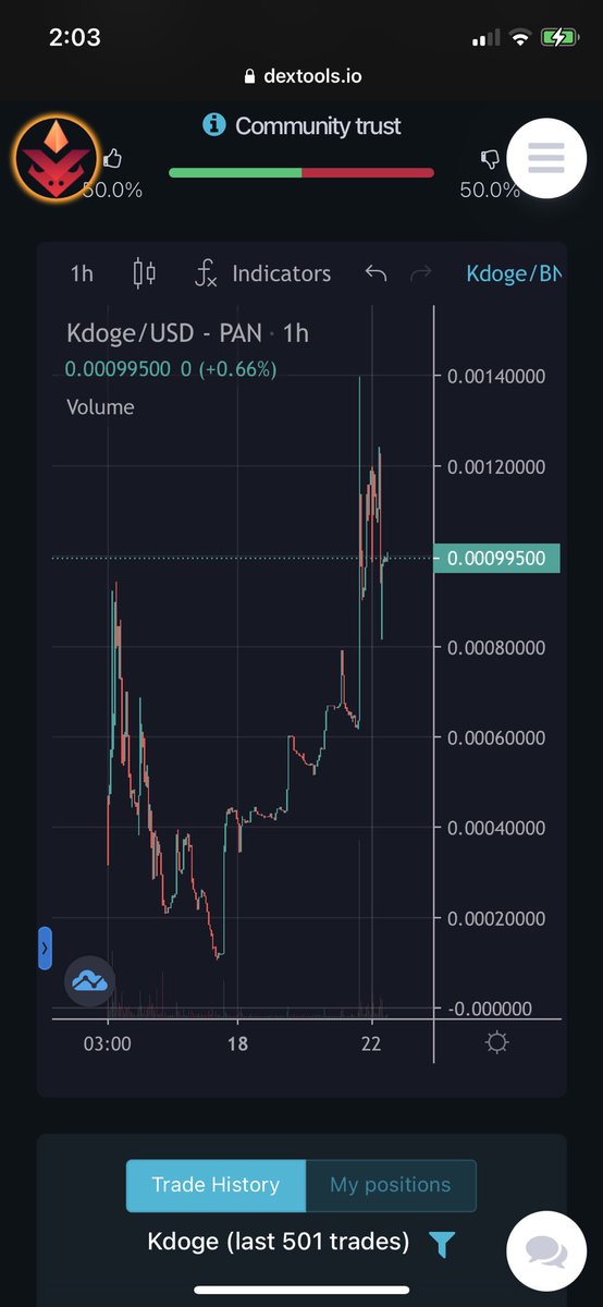 🚨<a href="/koreadogedev/">Lowcaphunter</a> Gem🚨

Dev full video check kyc audit done 
Lp lock 1year 
Ownership renounced 
Cointiger cex listing 
Cg listing 
Cmc soon !! 
Low cap 100x potential ! 

t.me/koreadoge

dextools.io/app/bsc/pair-e… DYOR