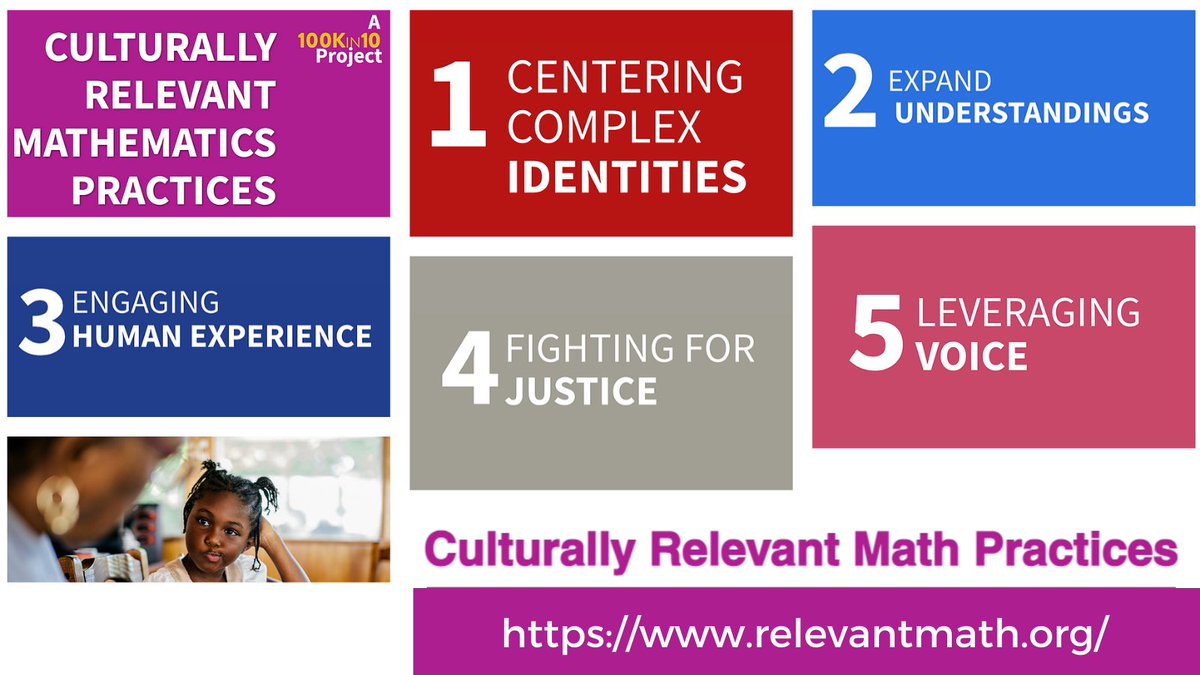 learnwithSAP's tweet image. The Culturally Relevant Math Practices team arrived at 5 practices that are inspiring, humanizing, and joyful -- inextricably marrying the work of liberation and education—and showing us what can be true of learning in mathematics classrooms: bit.ly/3fIFFge #educolor