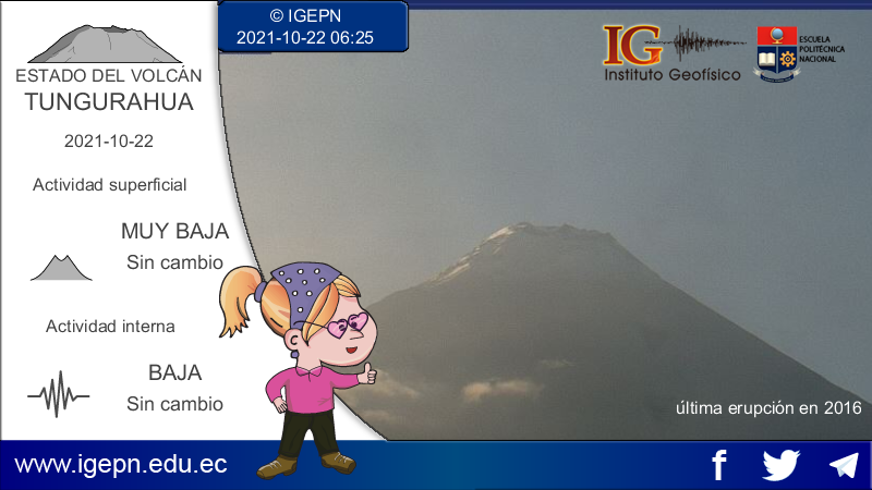 IGecuador's tweet photo. https://t.co/0sdNeOvkaV