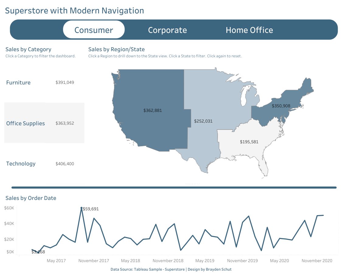 bj_schut's tweet photo. Sales dashboard with modern navigation. Inspiration from @rajvivan on the navigation and @VizWizBI on the map drill down. #Tableau #dataviz https://t.co/Q4JLE4a4VE https://t.co/FAhCtECqGB