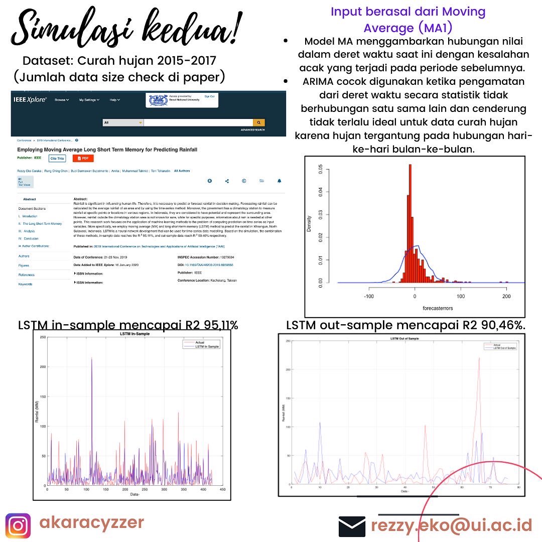 carakarezzy's tweet photo. Metode ini salah satu metode yang paling banyak digunakan pada machine learning karena memberikan akurasi yang mantaps maknyoso dan fantastika. Mari belajar LSTM! Yuhu 📈📉📊
#Datasains #MachineLearning #masdosen #belajar https://t.co/qG7u8BYiYq