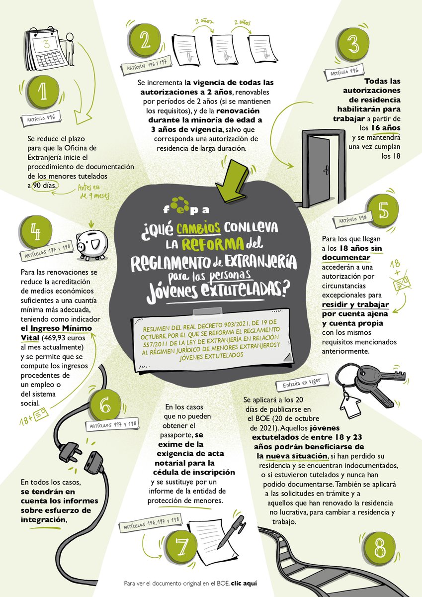 📃 Os presentamos una infografía para mostrar de forma visual y rápida los principales cambios que supone la Reforma del Reglamento de Extranjería.

👉 Elaborada por el equipo jurídico de FEPA y la diseñadora Cristina Bueno.

#UnCallejónSinSalida