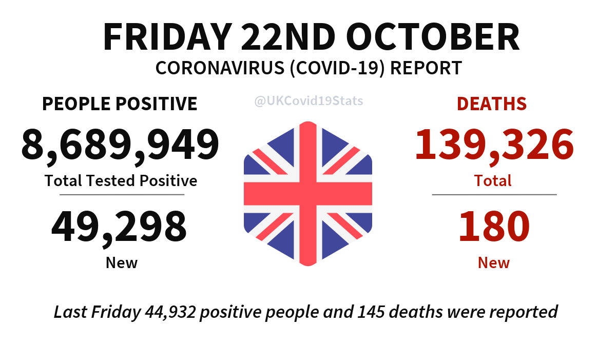 UK COVID-19 tweet media
