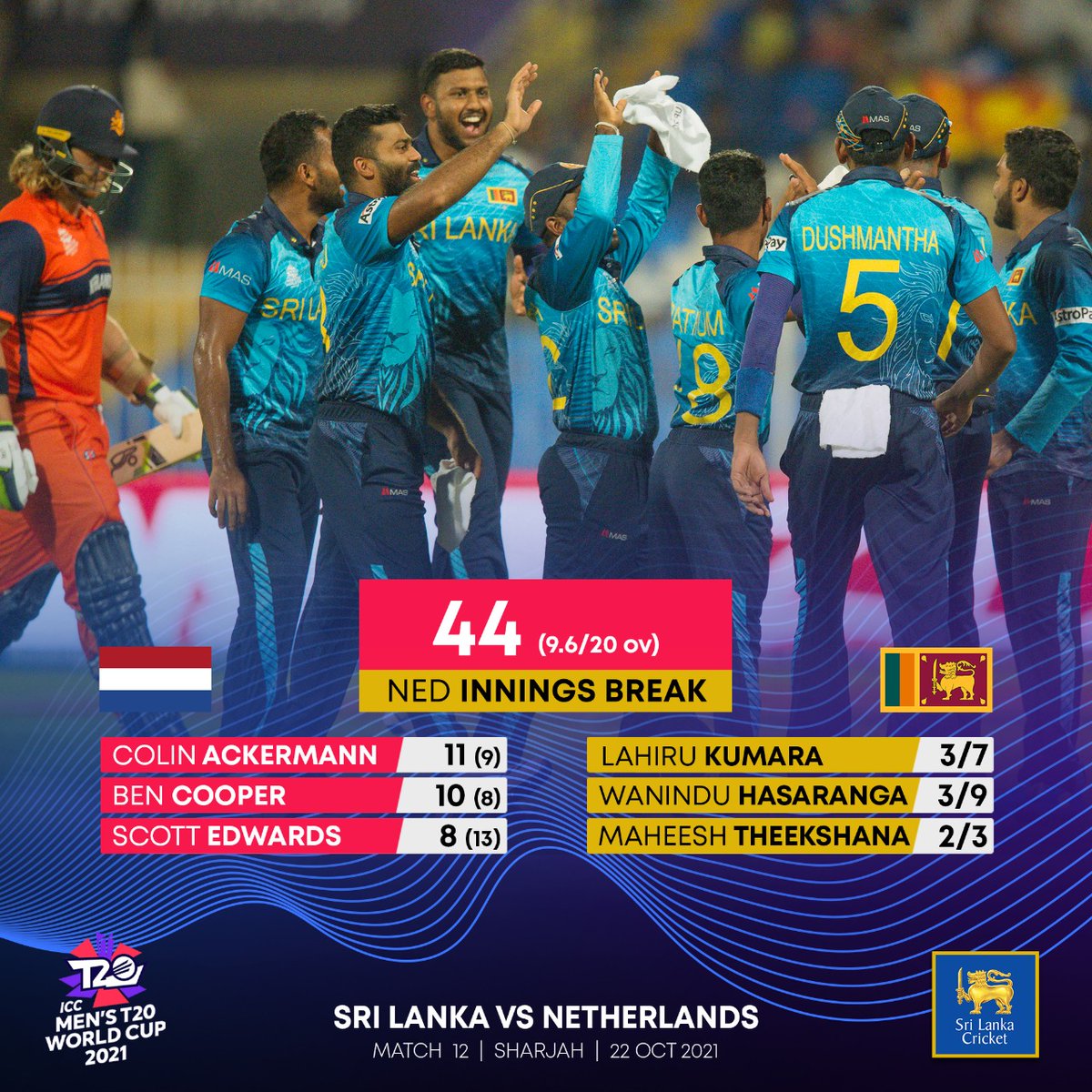 44 ALL OUT!  🤯

A brilliant bowling performance sees Netherlands restricted to 4️⃣4️⃣👏🏻👏🏻

What a show! 😍

#RoaringForGlory #ApeKollo