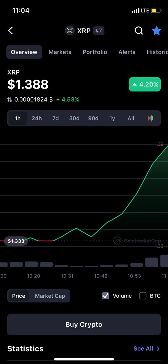 DigitalBlackzz's tweet photo. $xrp 👀 https://t.co/WqLhoUMPb3