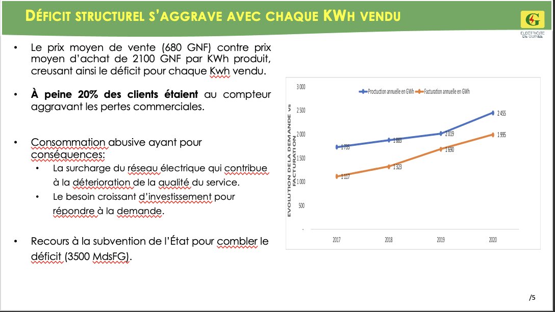 #EDG #Energie #Médias #PressePublique #PressePrivée