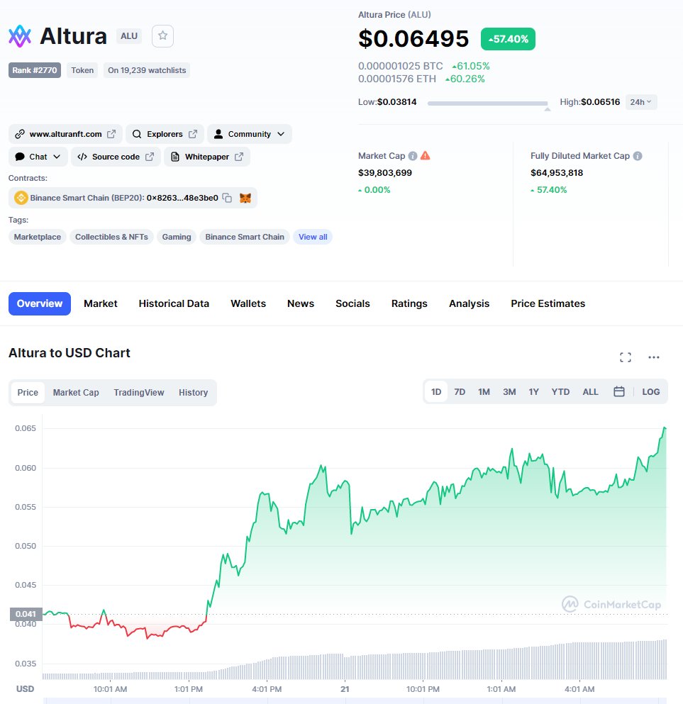 Alex Becker 🍊🏆🥇 tweet media