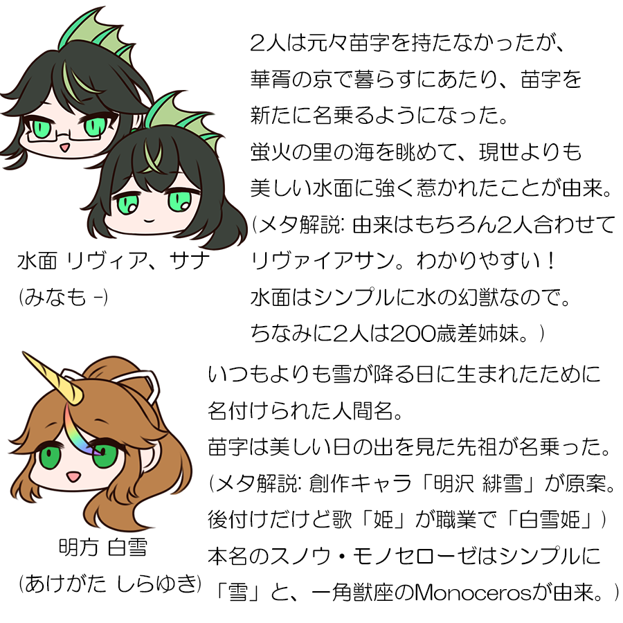 うちの子名前ばなし
主に人間名について+メタ解説 
書きたいこといっぱいありすぎてスペースが足りない
#華胥の京より愛を込めて 