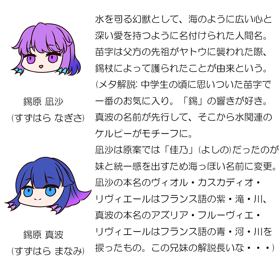 うちの子名前ばなし
主に人間名について+メタ解説 
書きたいこといっぱいありすぎてスペースが足りない
#華胥の京より愛を込めて 