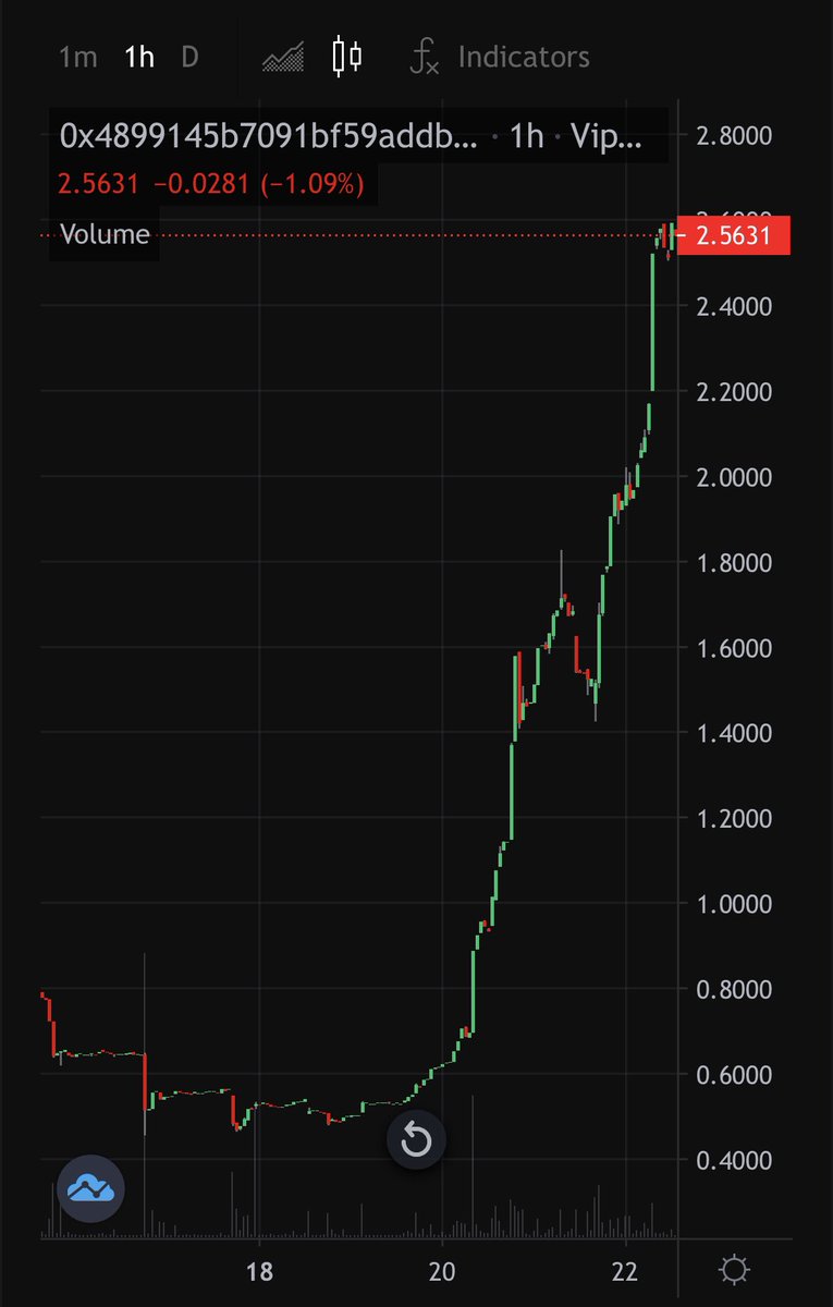 kahvile's tweet photo. Magic/One chart 🤣 https://t.co/gOKeOCTi1s