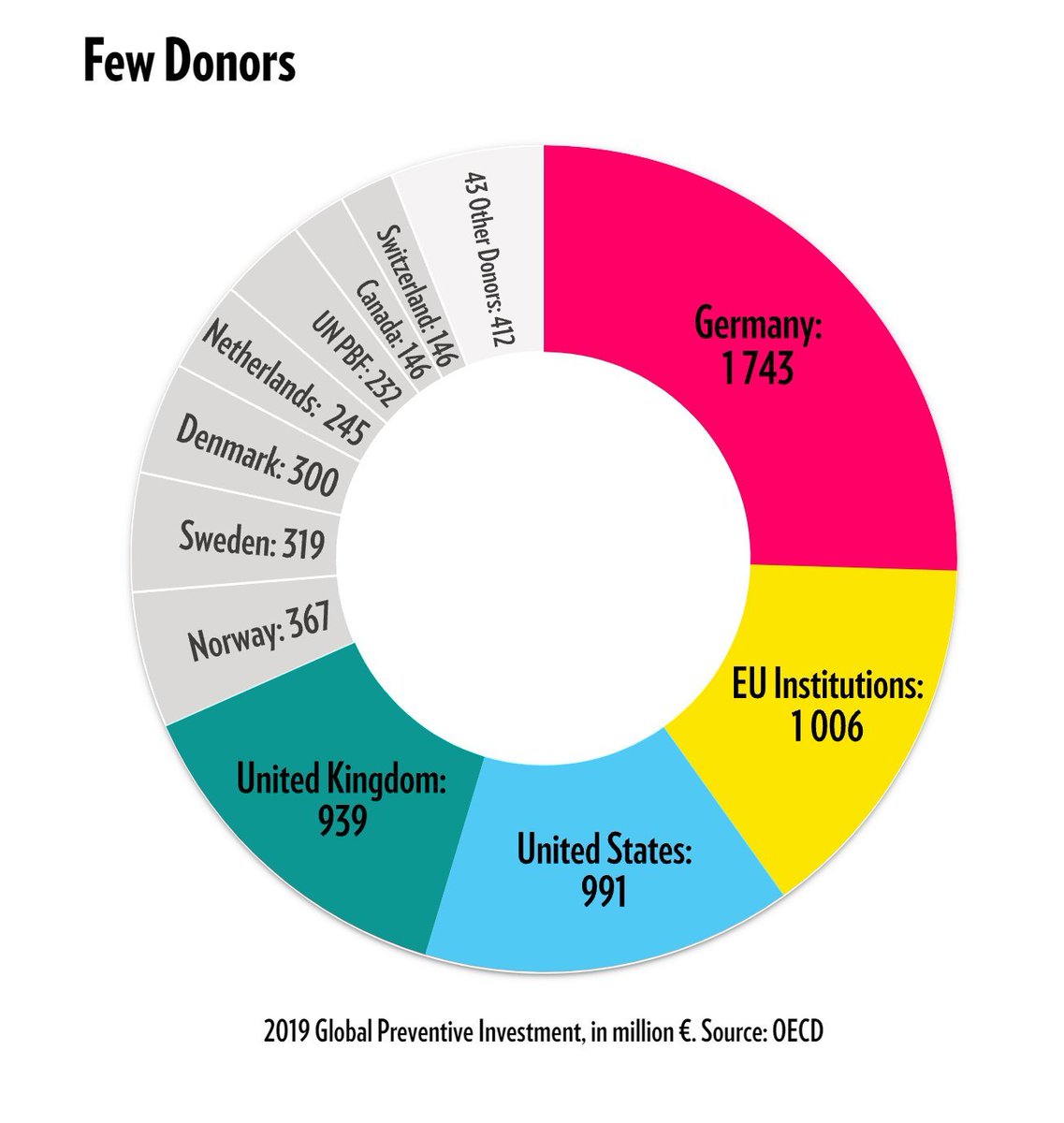 Philipp Rotmann tweet media