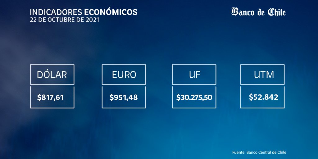 Banco De Chile Bancodechile Twitter