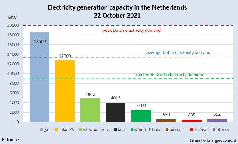 Martien Visser tweet media