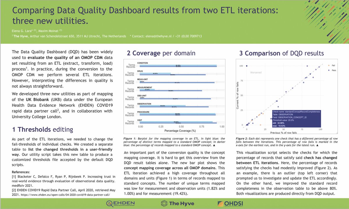 TheHyveNL's tweet image. The Hyve presented at #OHDSI2021 Symposium this year two posters: one about Mapping UK biobank to #OMOP CDM and one about our work on the #DataQualityDashboard. Check out the full posters here ow.ly/VRtj50GiDpS
#RWE #datamapping #OHDSI #CDM