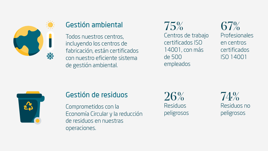 IndraCompany's tweet photo. Para celebrar el #DíaMundialContraCambioClimático te contamos nuestros ámbitos de actuación en materia de sostenibilidad. Y, además, ocho tecnologías con las que luchamos contra el #CambioClimatico #BlogNeo 🌏🌱https://t.co/4WZposrdCr https://t.co/85K6deyJix