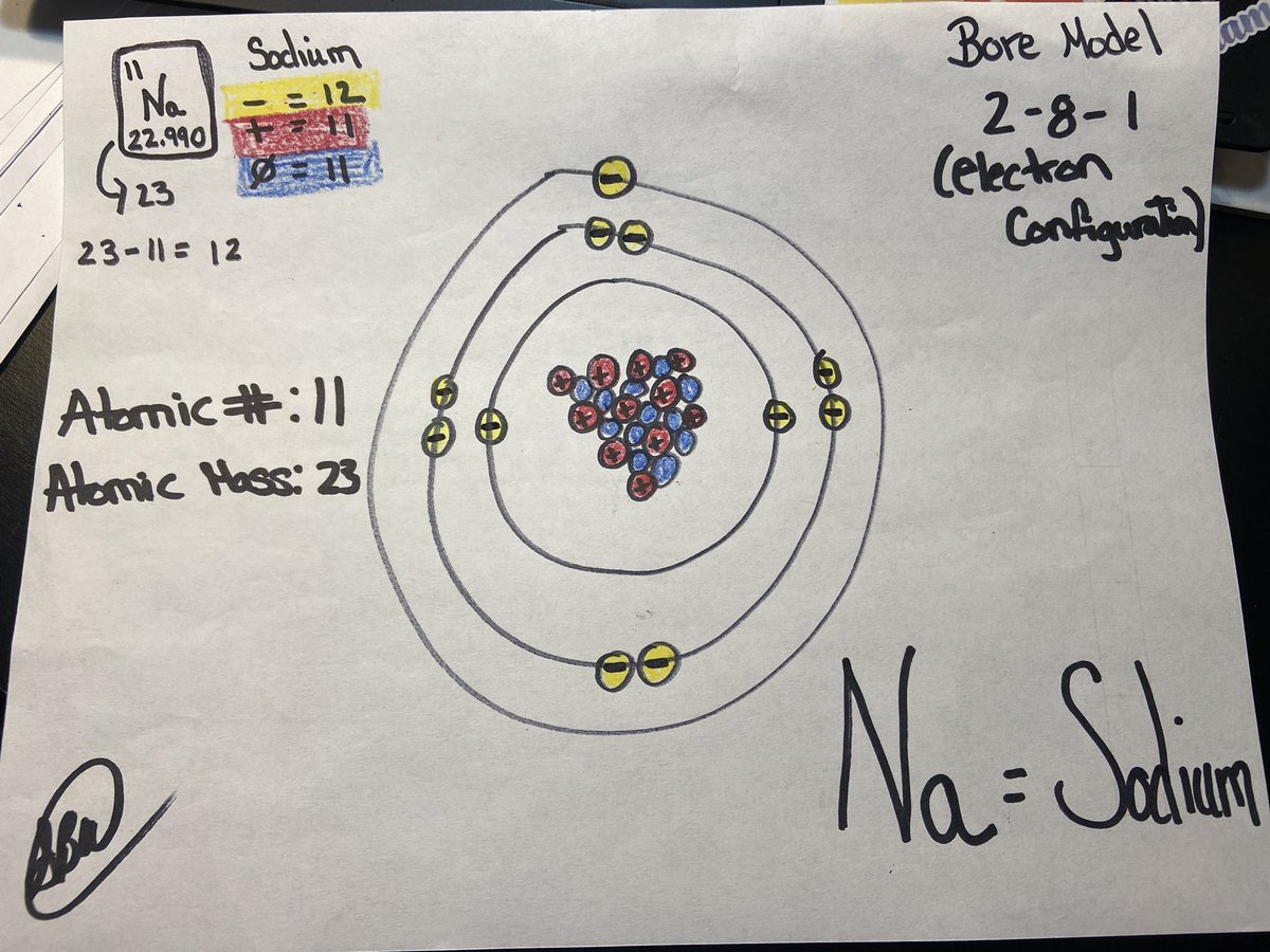 When your Ss love something like Directed Drawing, you use it to help them understand concepts. We drew Atoms this am! @LCPS_DL