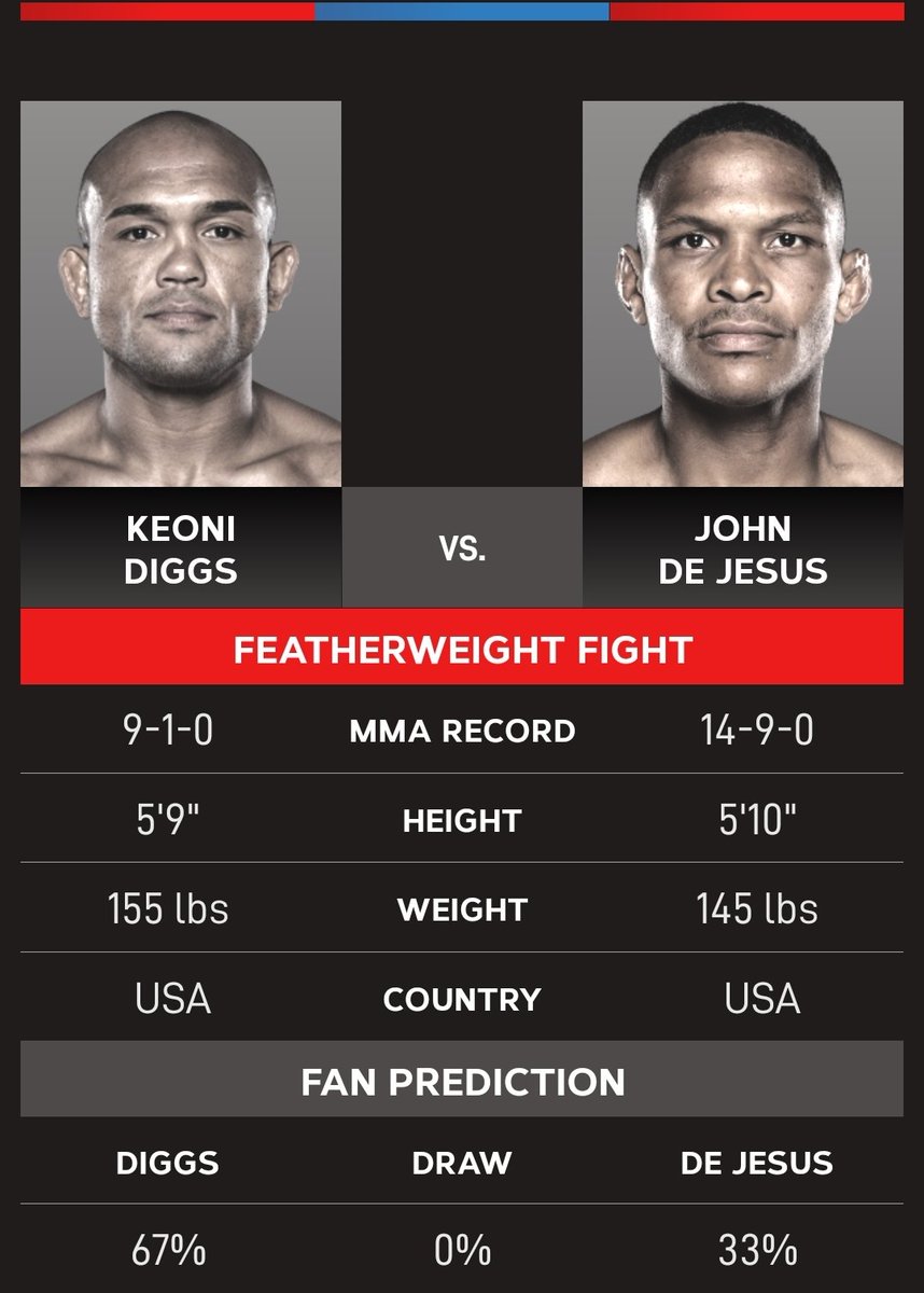 JohnDeJesusMMA's tweet photo. It's time to show out once again, tune in Dec 3rd I'm coming to steal the show!!!!!!! 💣💣💣💥💥💥🇩🇴🇩🇴🇩🇴🇩🇴
#teamdejesus #mma #platanopower #pittsburghacademy #bellatormma #mytime https://t.co/ivPcj6mqoO