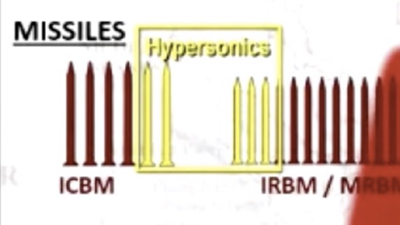 Hans Kristensen on X: @nktpnd It happens even with our own weapon systems.  This one from NNSA's recent FY2020 Stockpile Stewardship and Management  Plan, which misuses an MX ICBM payload of W87