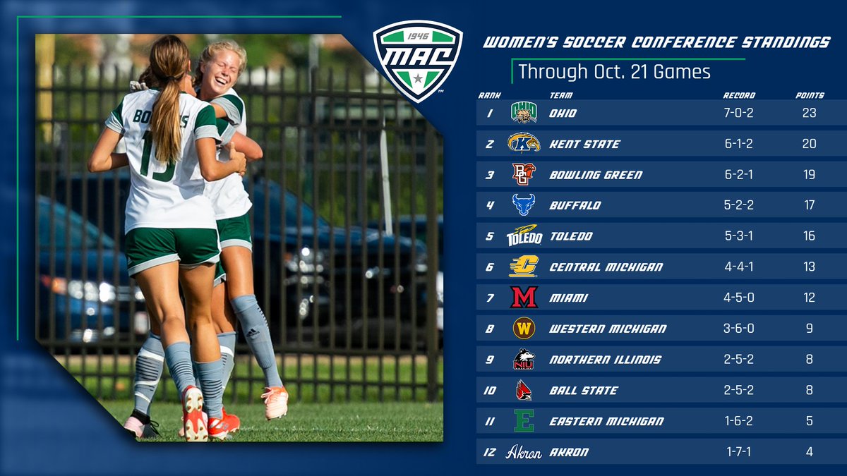 With two matches to play... #MACtion ⚽️