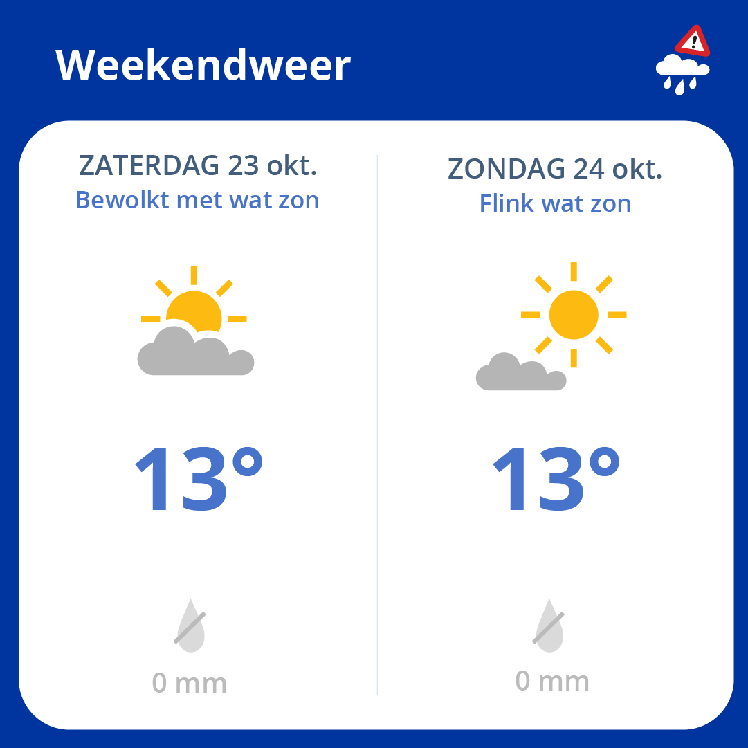 Een rustig en aangenaam weekend voor de boeg. Alleen op zaterdag is er heel lokaal nog een buitje mogelijk ⛅️