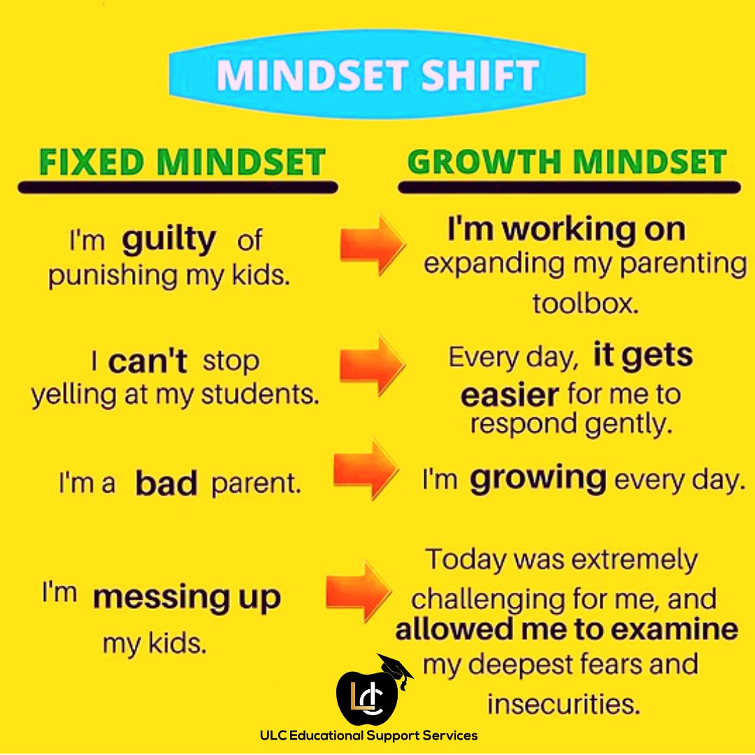ulctutor's tweet photo. Raising morally upright, successful children with a sense of civic responsibility in today's world is not easy. The good news is that it is very possible. 

For more tips, contact us 👉 https://t.co/LTem6Mern1 

#ULCTutoring #OnlineTutor #mindsetshift #growthmindset https://t.co/eBVKCugFE7