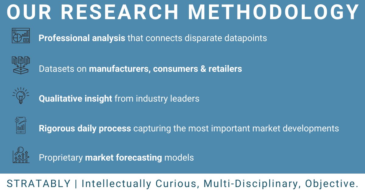 Stratably | Digital Marketplace Forecasting tweet media