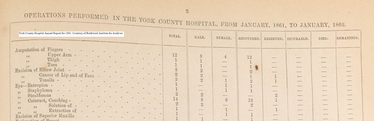 RWLDproject's tweet photo. NEW BLOG POST!

An accident, an amputation &amp; a lot of port - how can we find out more about the experience of treating accidents?

@Sally_Shearn explores in today's blog post, drawing on records from @UoYBorthwick:

https://t.co/FnPqFQRSkM

#Twitterstorians #DisabilityHistory https://t.co/bB2I3I53yO