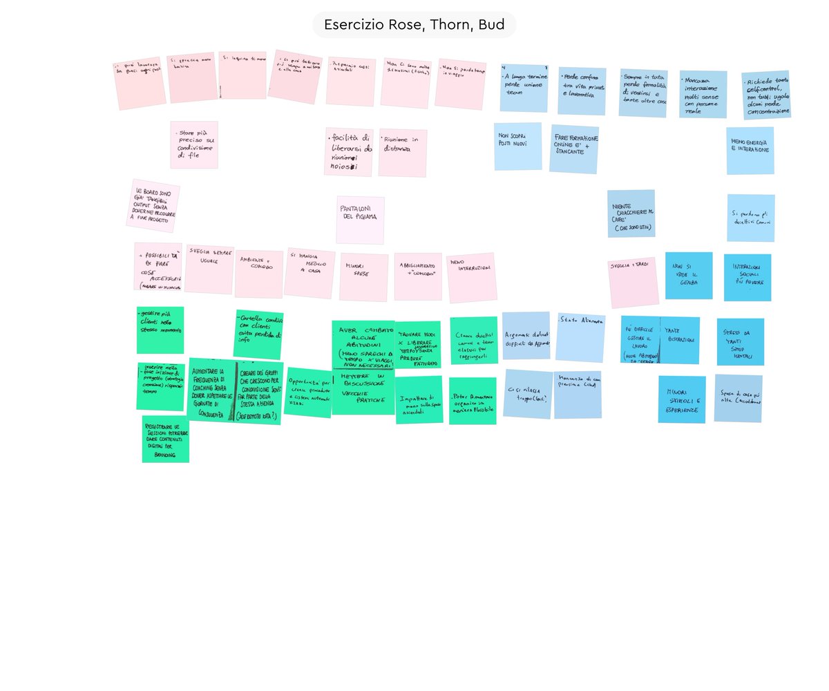 androm's tweet photo. Output della microstruttura 
Rose, Thorn, Bud relativa allo smartworking durante il Business Agility Bootcamp di oggi presso @FondazBrodolini con @fabriziofaraco 

Please Retweet!

#businessagility #Bootcamp #business #postit #microstruttura #rosethornbud #liberatingstructure https://t.co/lwHAhKTTfF
