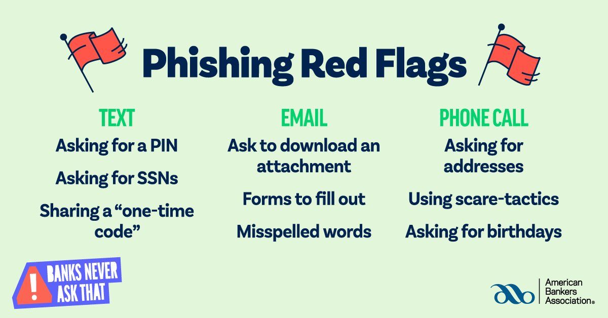 BankAtCity's tweet photo. #BanksNeverAskThat
Phishing is the most commonly reported cyber scam, and we want to change that! Check out these common phishing red flags. You should never share sensitive personal, account or passcode information. https://t.co/JmH9uDj7e5