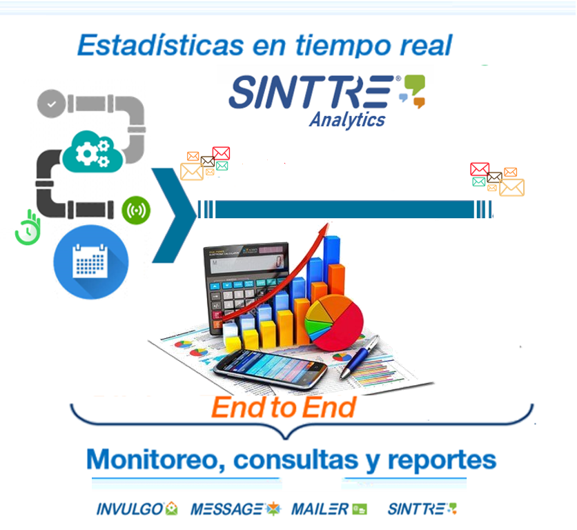 totaltexto's tweet photo. #SinttreAnalytics® es nuestro portal Web con estadísticas end to end para el monitoreo y consultas en #tiemporeal del canal #SMS Reportes por rango de fecha, usuario, operadora móvil, o tipo de mensaje, exportables en formatos #Excel o #CSV.
#PagoMovil #SMSBanking #OTP https://t.co/JwB5m8EEao