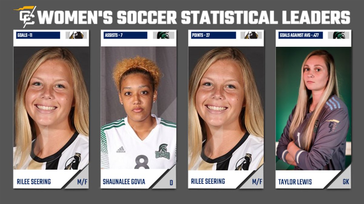 ConfCarolinas's tweet photo. .@UNCP_Soccer and @UMO_W_Soccer are both undefeated in league play and they also lead the way in our statistical leaders. Learn more ⤵️

🔗: https://t.co/GHy37bOJR2 https://t.co/8r9YlijKD9
