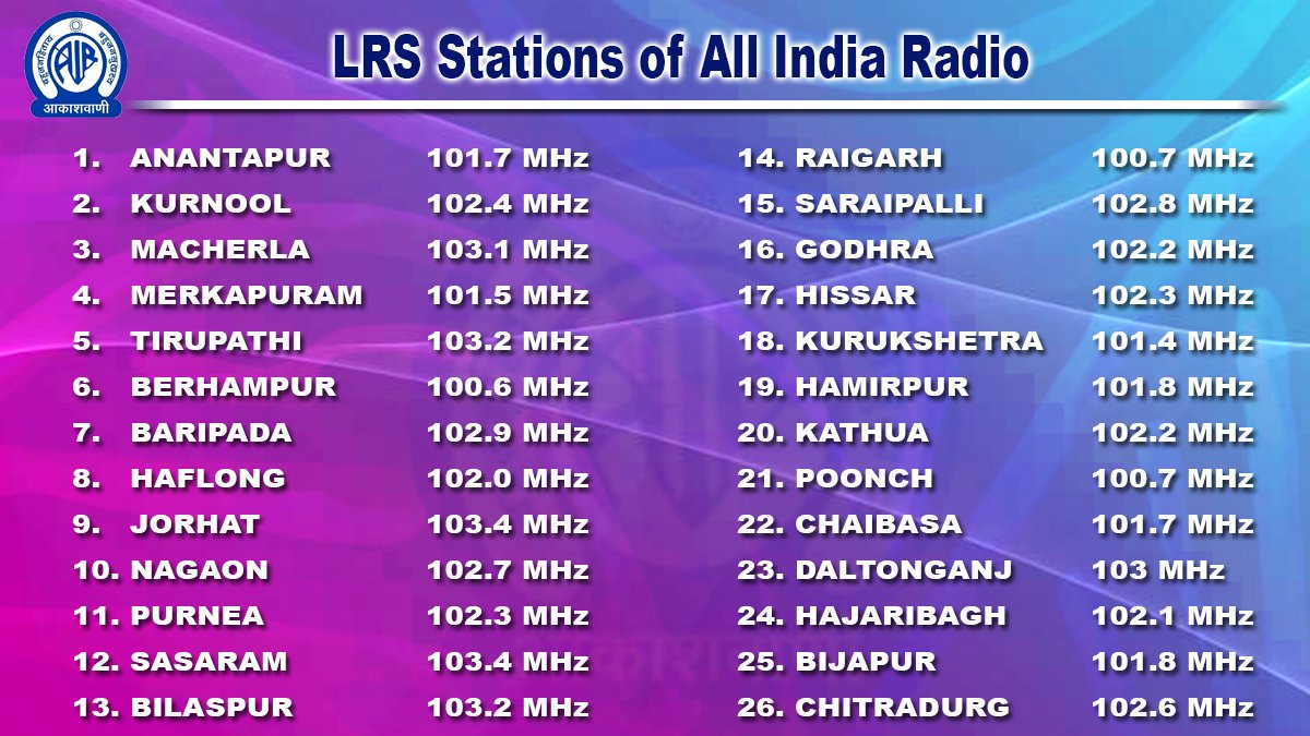 fixed-point-chart-of-fm-rainbow-chennai-all-india-radio-51-off