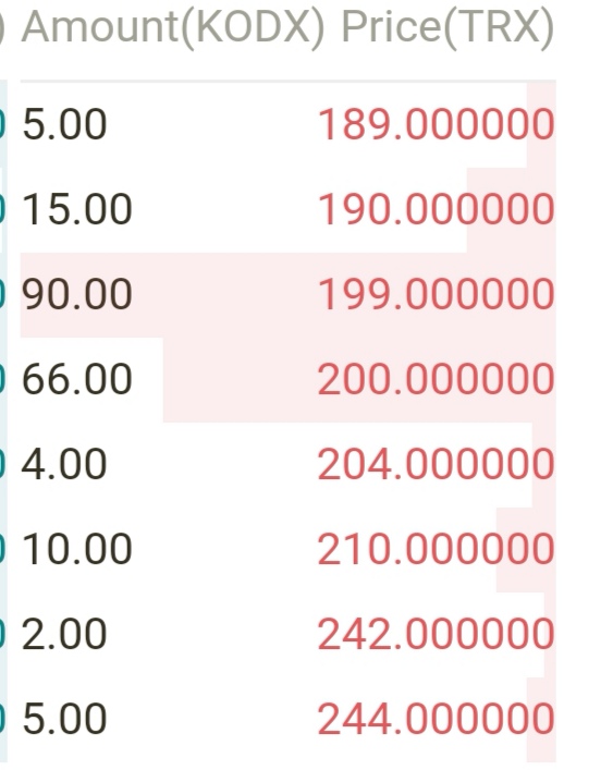 kodxofficial's tweet photo. Looking for a amazing opportunity? 👀

Let me present you 200 of them which some of our holders try to get rid off. 🙈

Make your move today and secure your position to obtain atleast 1 of 33k #KODX and stake them for great returns👑

#tronics #defi #trx #tron #bsc #eth https://t.co/7TH5kWWRpT
